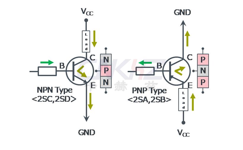 NPN 和 PNP 類(lèi)型.jpg