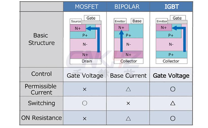 功率器件的基本結(jié)構(gòu)及特點.jpg