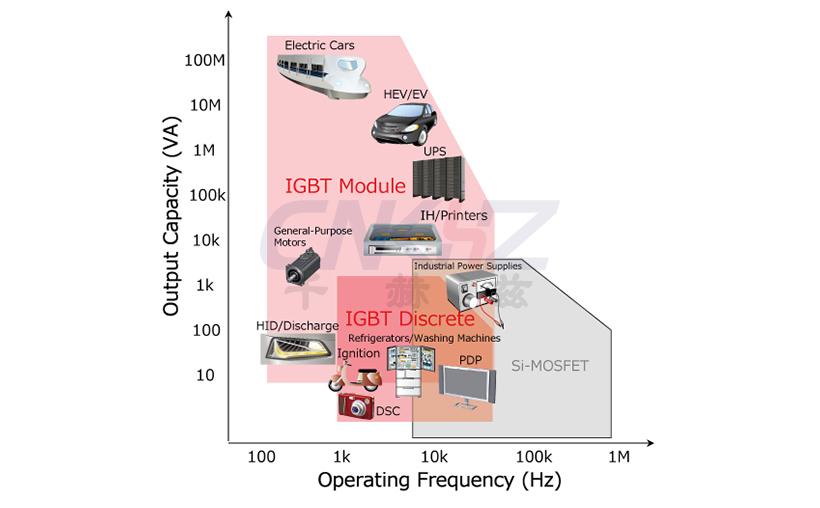 IGBT應用范圍.jpg