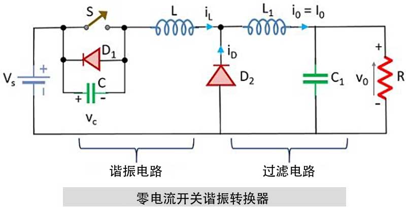 零電流開關(guān)諧振轉(zhuǎn)換器.jpg